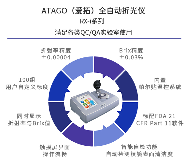 atago（爱拓）rx-i系列特点.jpg