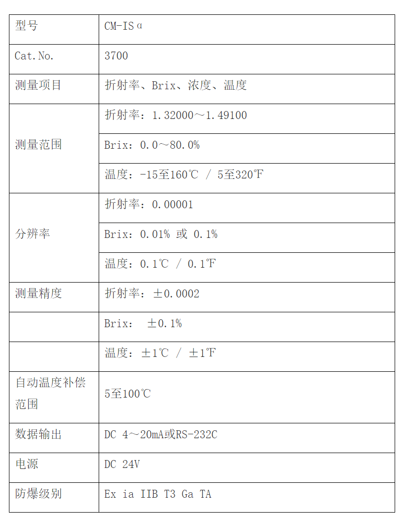 atago（爱拓）防爆在线折光仪参数.png