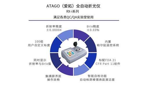 【直播上线】atago（爱拓）微课堂 丨全自动折光仪